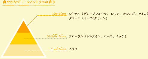 爽やかなジューシィシトラスの香り