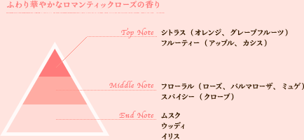 爽やかなジューシィシトラスの香り