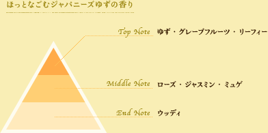 ほっとなごむジャパニーズゆずの香り